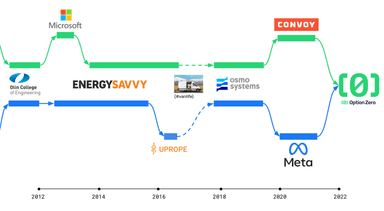 Thumbnail for blog post: Software Careers in Climate — Talk & YouTube Recording