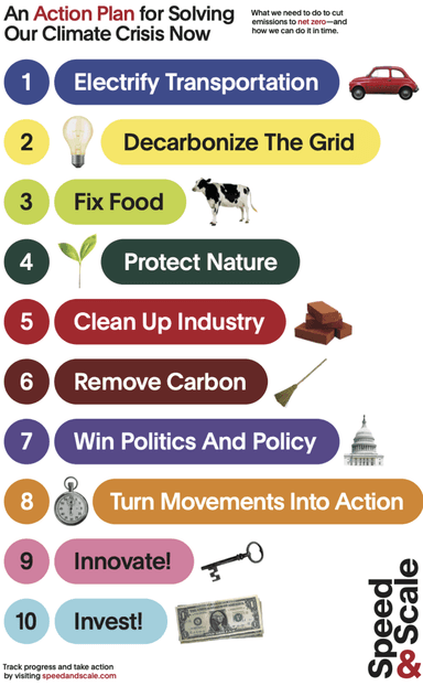 Thumbnail for blog post: New to climate tech? Our favorite climate tech resources and communities