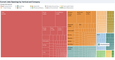 Thumbnail for blog post: Climate tech hiring trends: October 2023 - March 2024