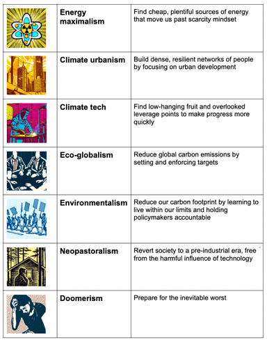 Thumbnail for blog post: 7 archetypes of people working in climate and climate tech (and quiz)